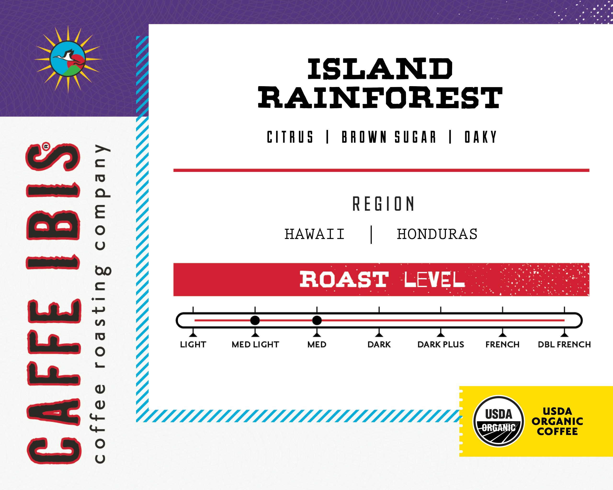 CaffeIbis_BinLabels_FTA_IslandRainforest CaffeIbis_BinLabels_FTA_IslandRainforest